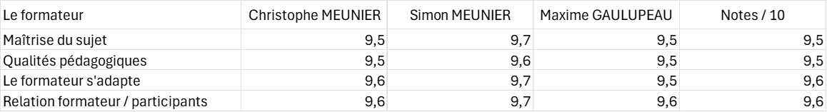 Notation formateur